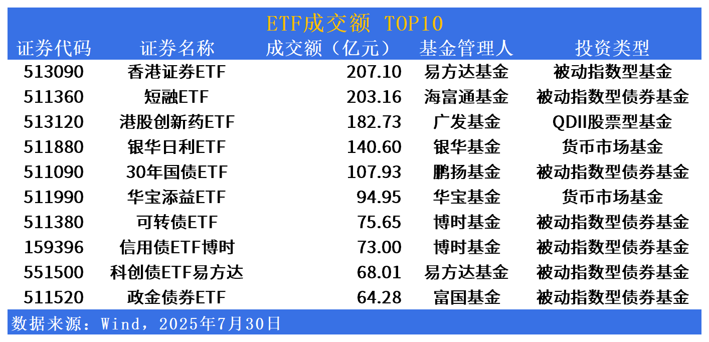 香港证券ETF（513090）交投持续活跃，本周日均成交额超190亿元