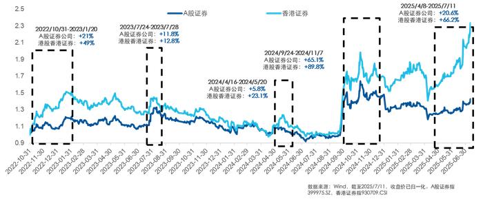 香港证券ETF（513090）交投持续活跃，本周日均成交额超190亿元