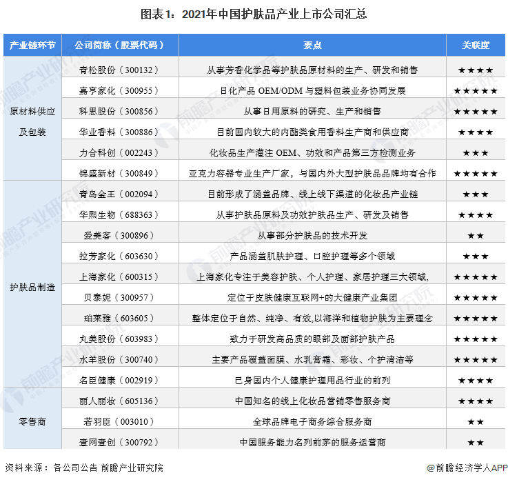 中药板块迎来重要机遇！相关上市公司业绩表现出炉（名单）