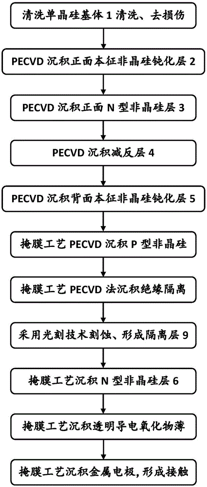 隆基绿能获得发明专利授权:“背接触电池及其制备方法”