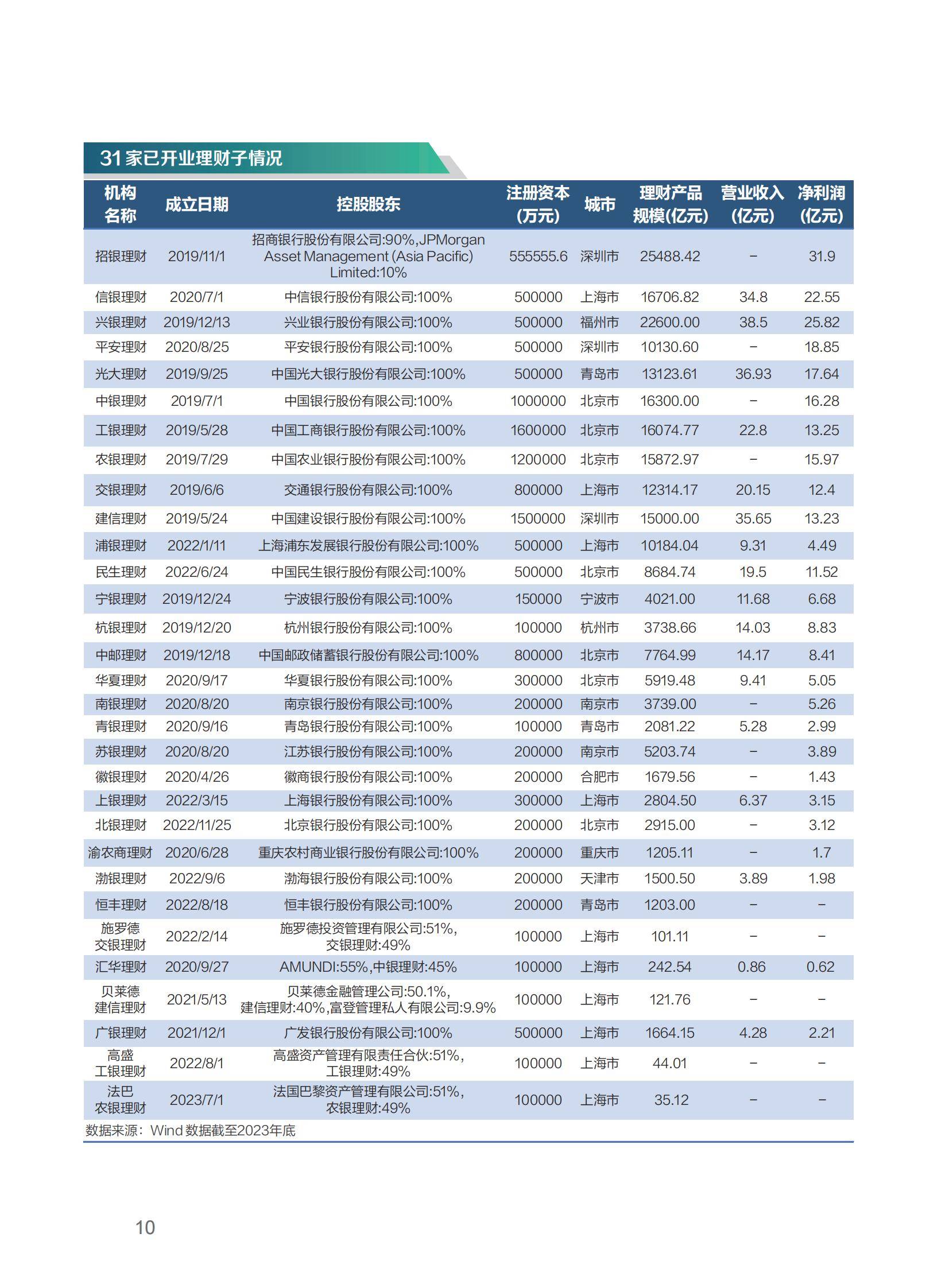 2025中国银行理财行业市场深度全景调研及未来发展趋势分析_人保服务 ,人保有温度