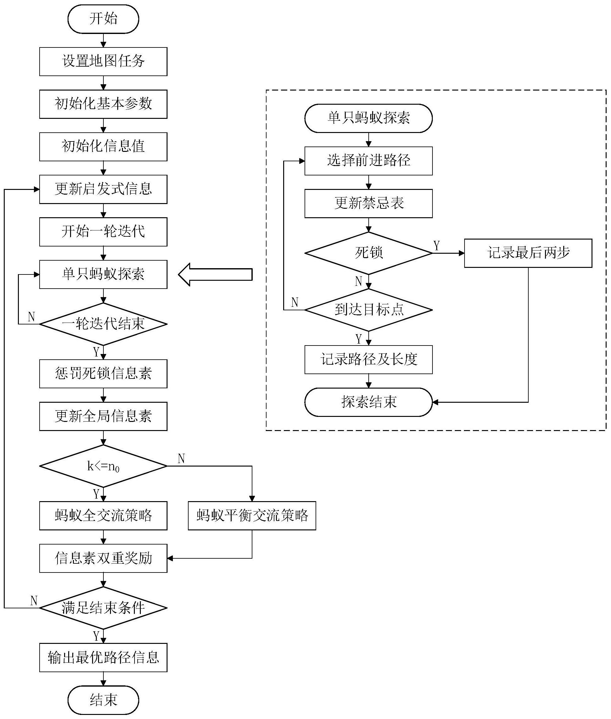 中远海特获得发明专利授权：“基于蚁群算法的船舶配载优化方法、装置、设备及介质”