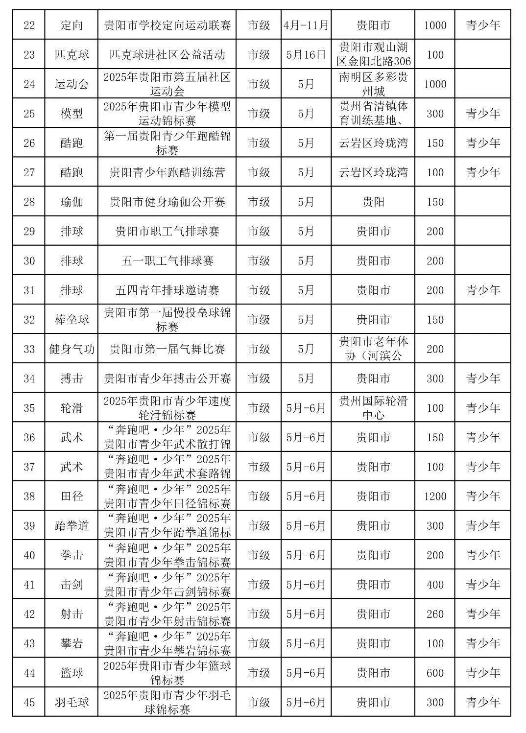 贵州:丰富体育赛事 升级“村超”“村马”等运营模式