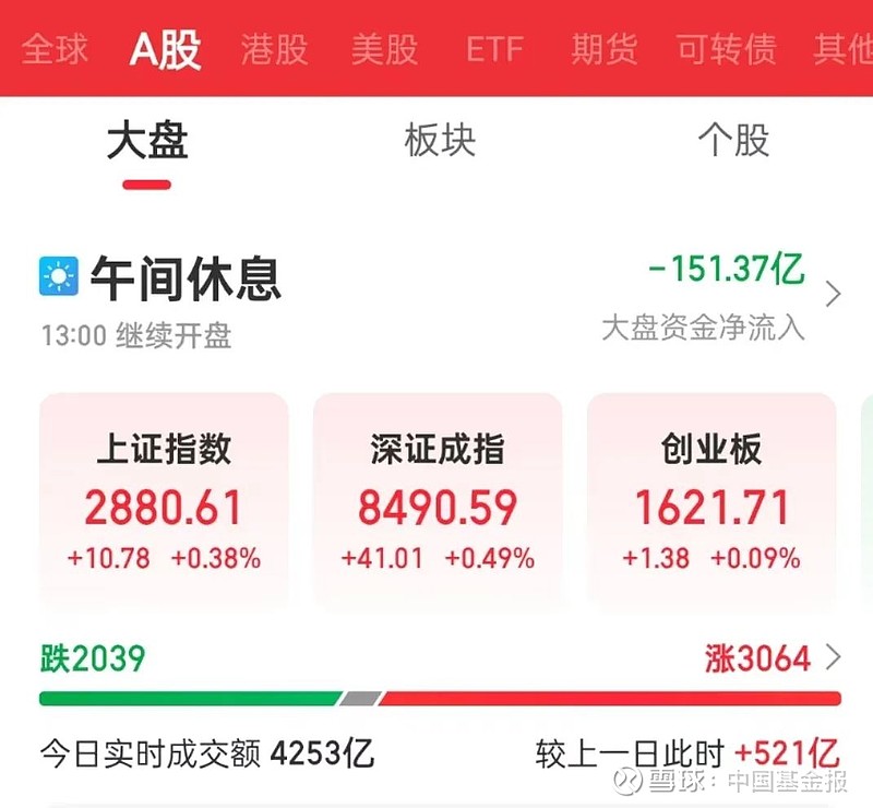 A股突发!集体异动,发生了什么?