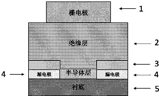 晶合集成获得发明专利授权：“一种半导体结构的制备方法”