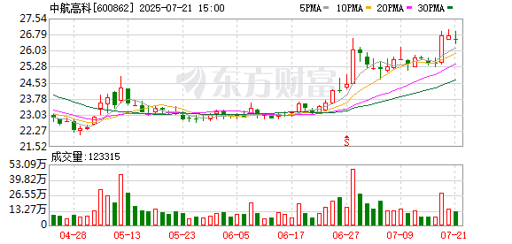 杰瑞股份最新股东户数环比下降6.14% 筹码趋向集中