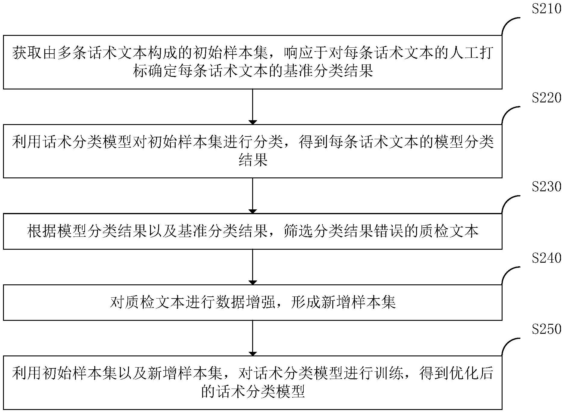 普天科技获得发明专利授权:“供水管网布设路径的规划方法、装置、设备及存储介质”