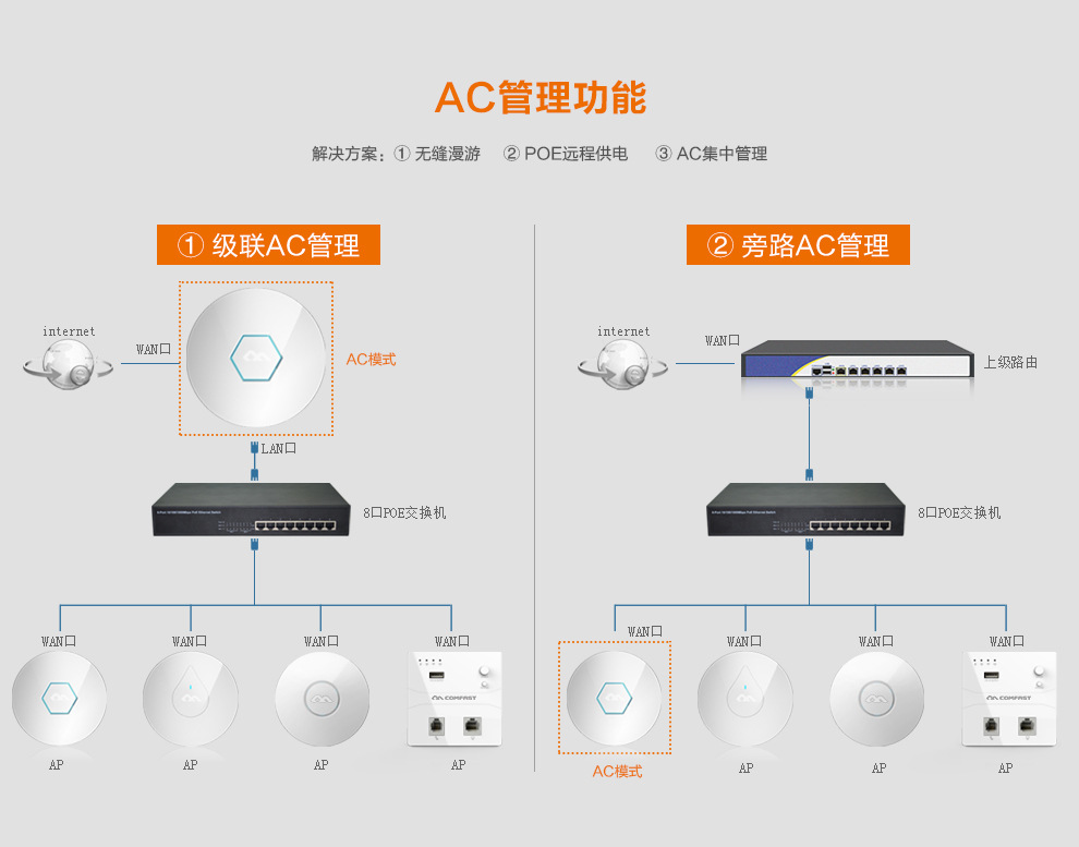 大华股份获得发明专利授权:“一种无线路由器的控制方法、装置及无线路由器”
