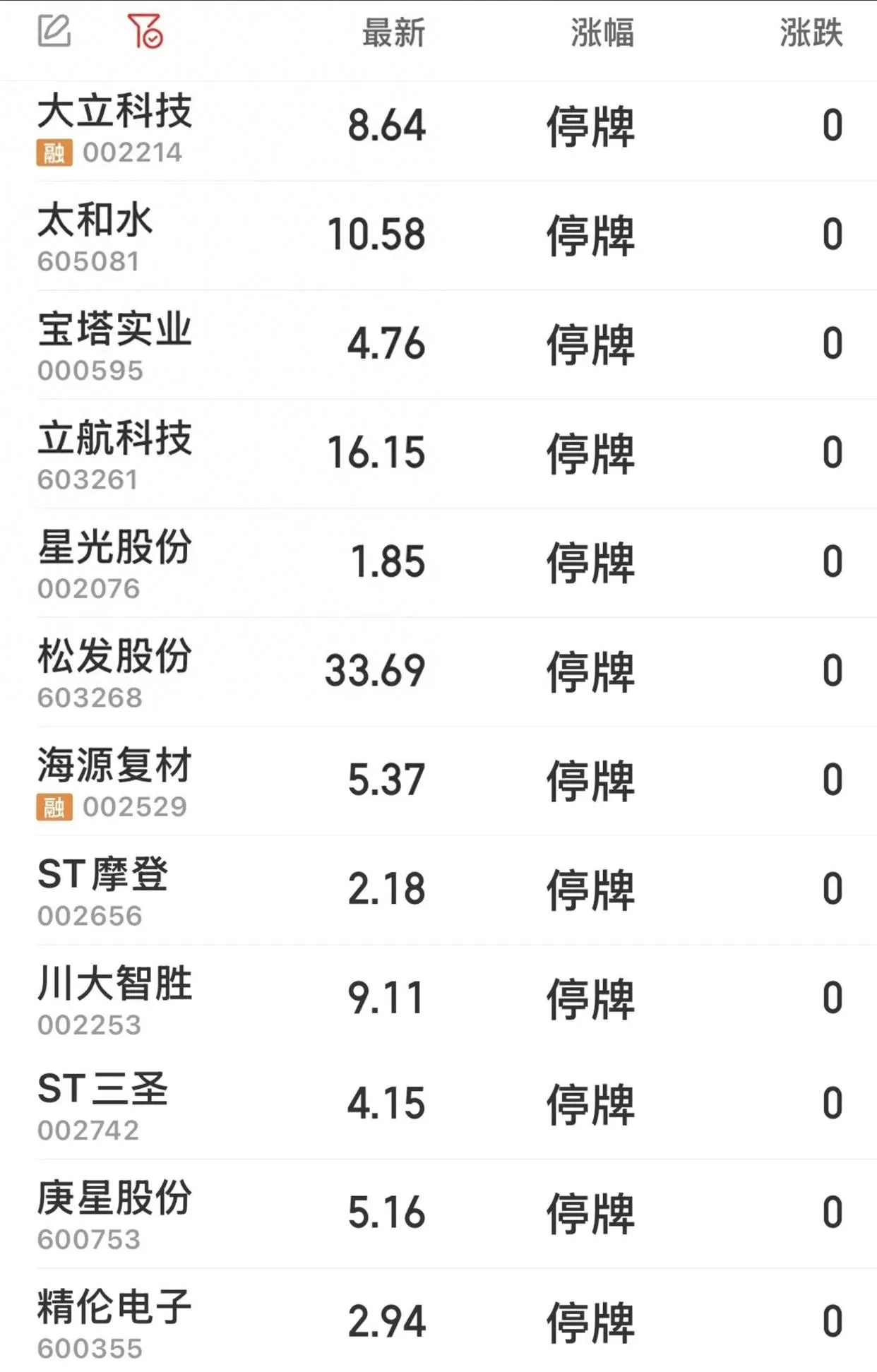 601088、300264,明起停牌!