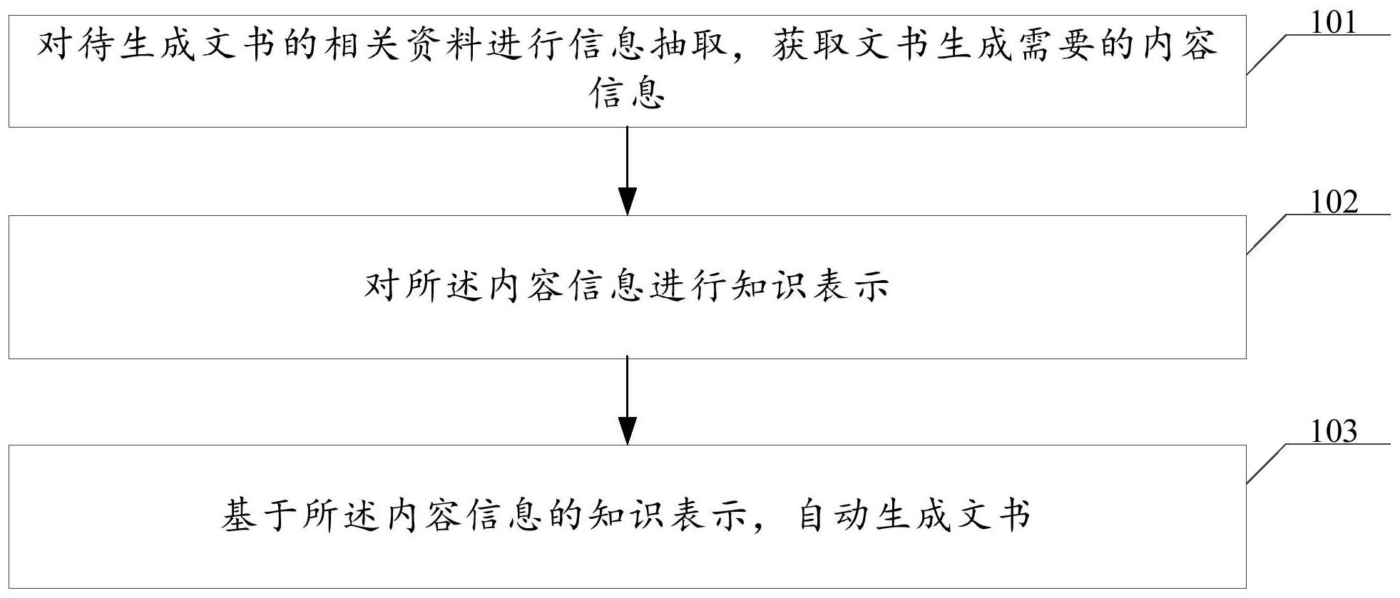科大讯飞获得发明专利授权：“阅读理解方法、装置、存储介质及计算机设备”