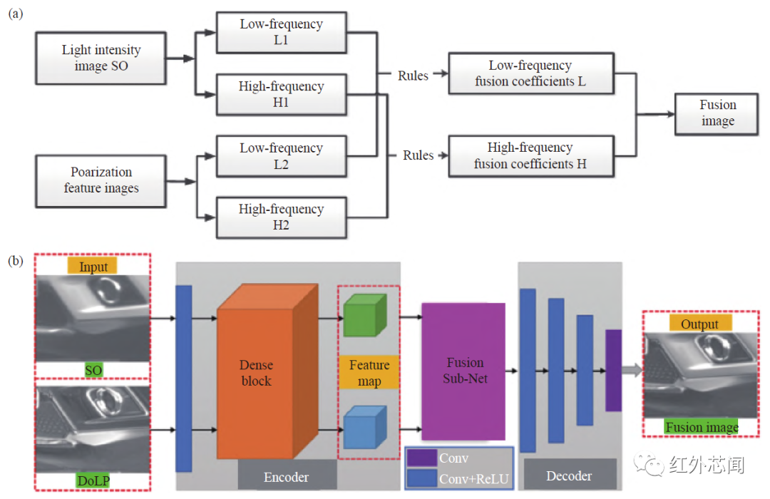 永新光学获得发明专利授权:“一种基于多尺度核的宽场显微镜照度均匀度的检测方法”