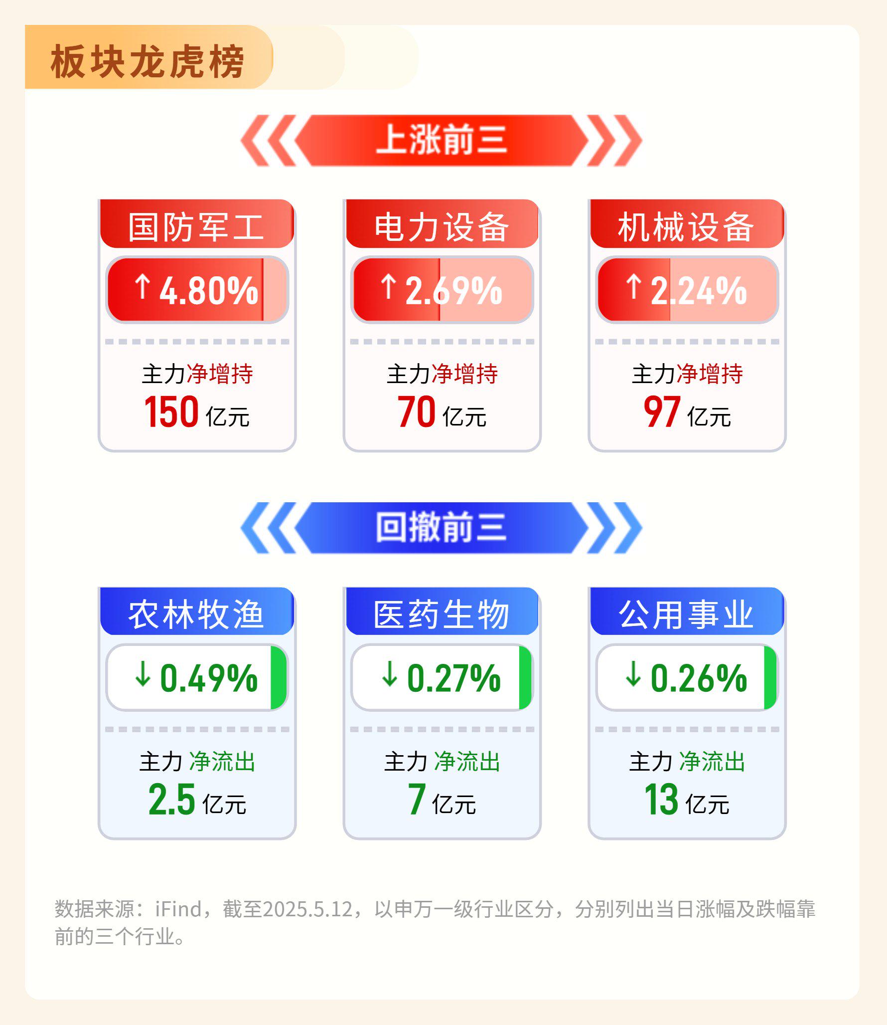 关注军工ETF（512660）投资机会，全球军费开支持续增长，需求刚性化加速