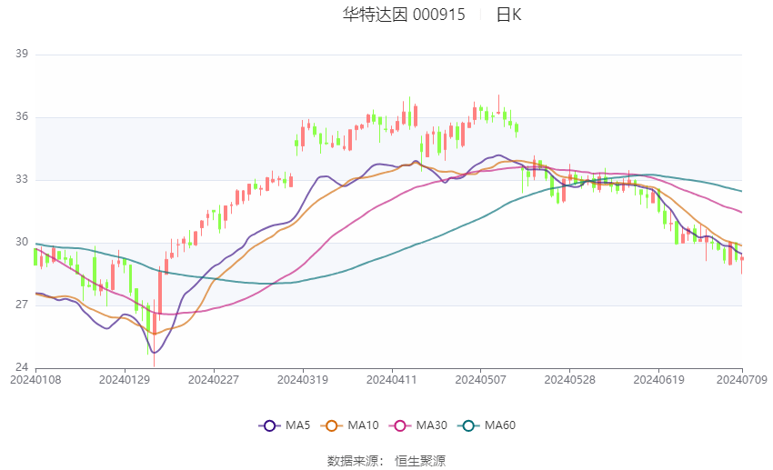 华特达因：子公司签署褪黑素颗粒（曼乐静®）总经销合同