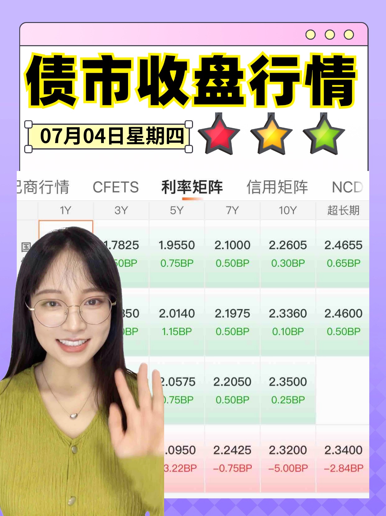 债市修复窗口开启,10Y国债或重返1.65%,政治局会议再度明确“反内卷”决心 | 债圈大家说(周刊)