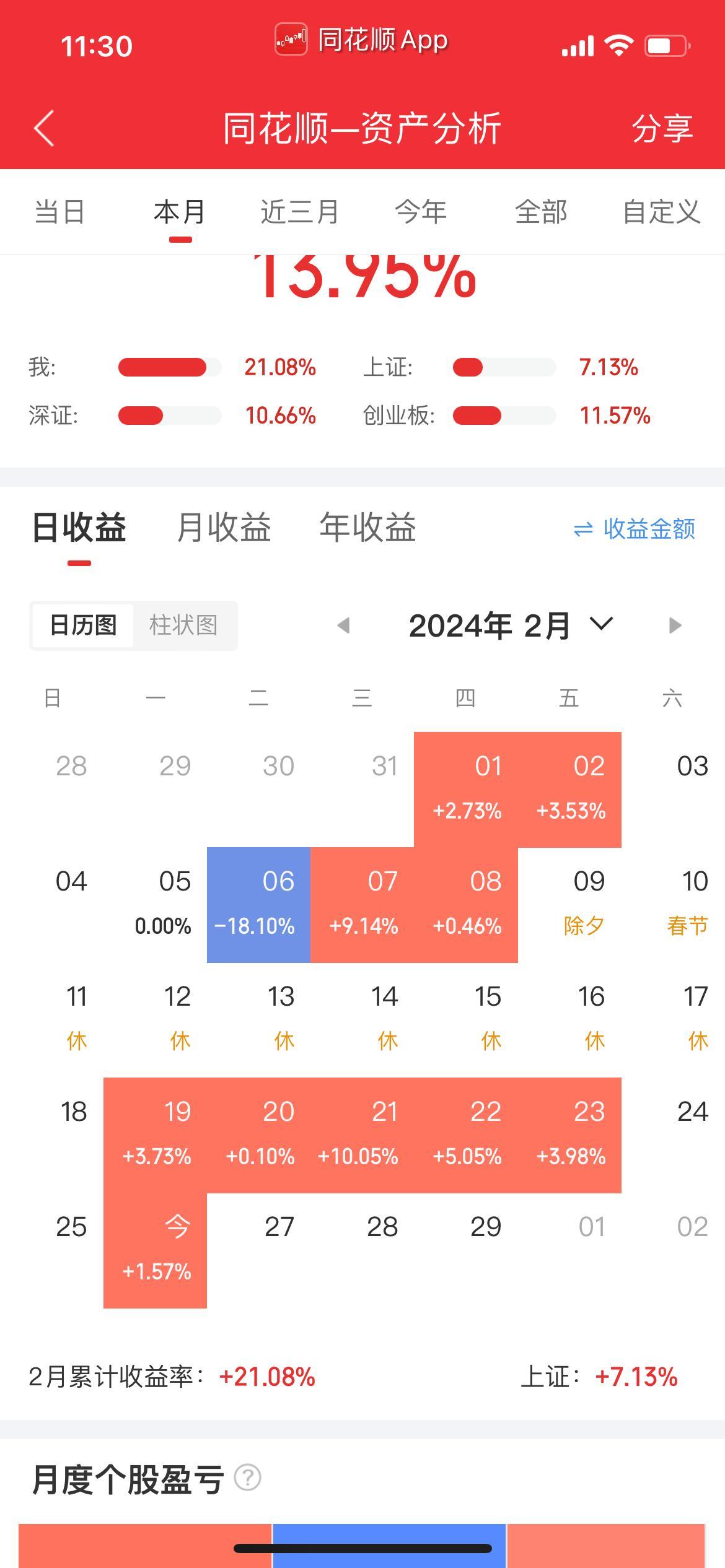 东杰转债大涨20%