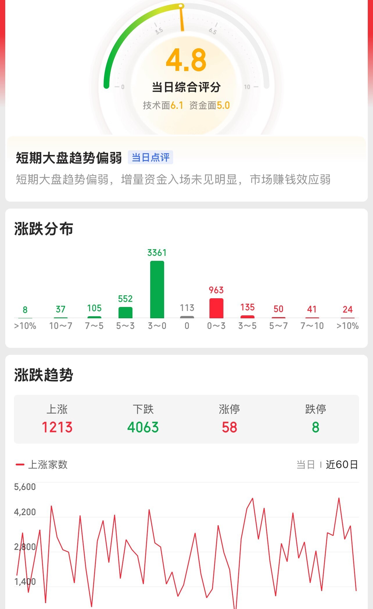 同兴科技最新股东户数环比下降12.69% 筹码趋向集中