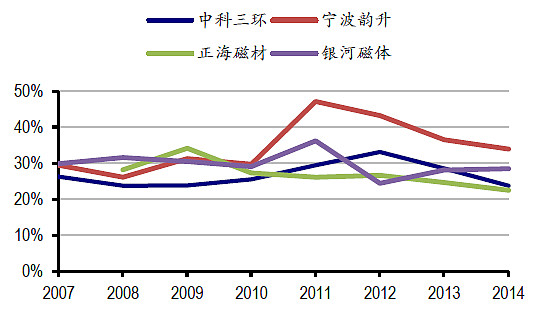 正海磁材获得发明专利授权：“一种磁性材料及其制备方法和应用”