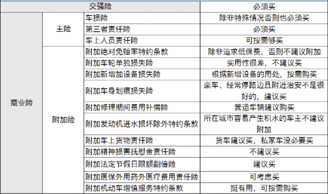 人保车险   品牌优势——快速了解燃油汽车车险,人保财险 _生物医用材料行业竞争格局分析及未来发展战略咨询，国际巨头主导国产替代加速