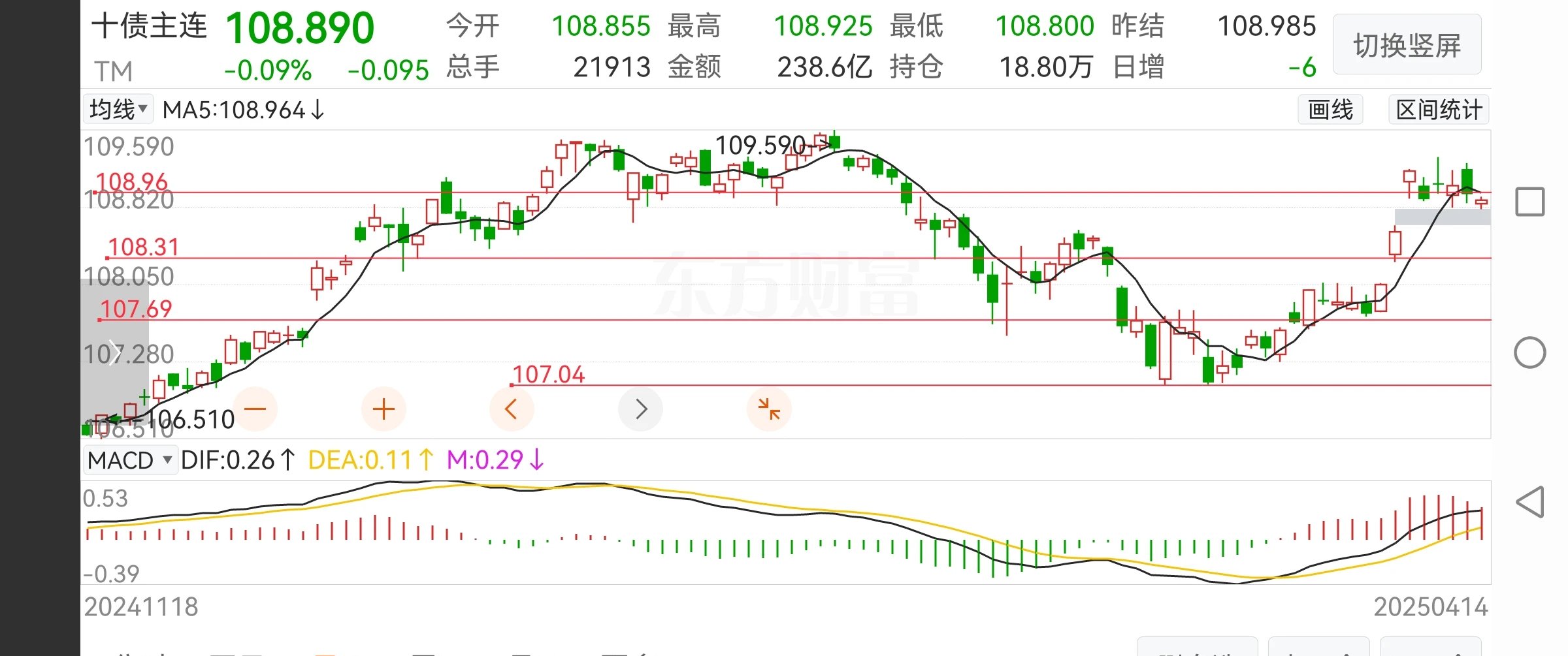债市收盘|税负调整或导致新老券5-10BP利差波动,30年国债收益率上行2bp左右