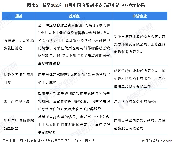 恩华药业:NH600001乳状注射液临床试验研究受试者已全部出组