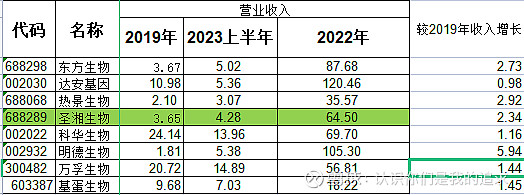 8月4日诚意药业涨停：海洋经济，新冠病毒防治，化学原料药概念热股