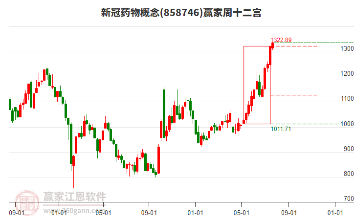 8月4日诚意药业涨停：海洋经济，新冠病毒防治，化学原料药概念热股