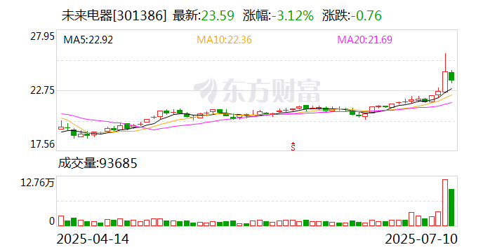 中洲特材：7月31日召开董事会会议