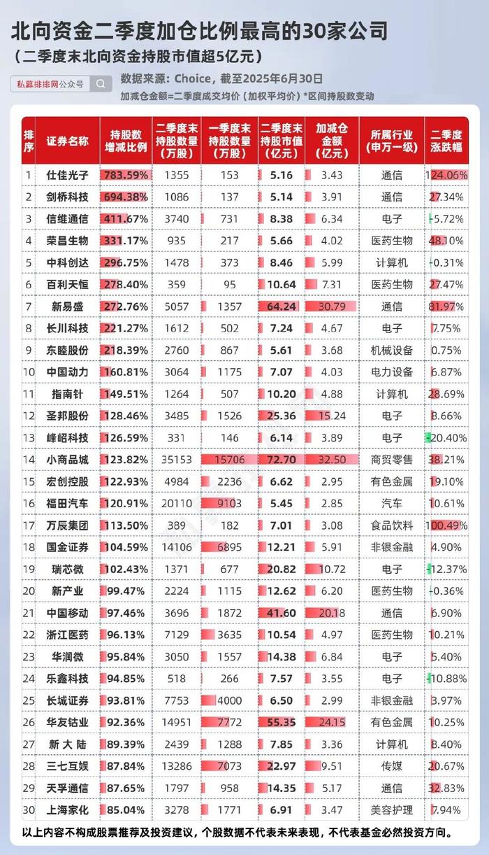 机构、北向资金同时大幅出逃这只股！