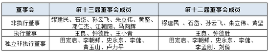 招商银行：副行长王小青因工作原因辞任