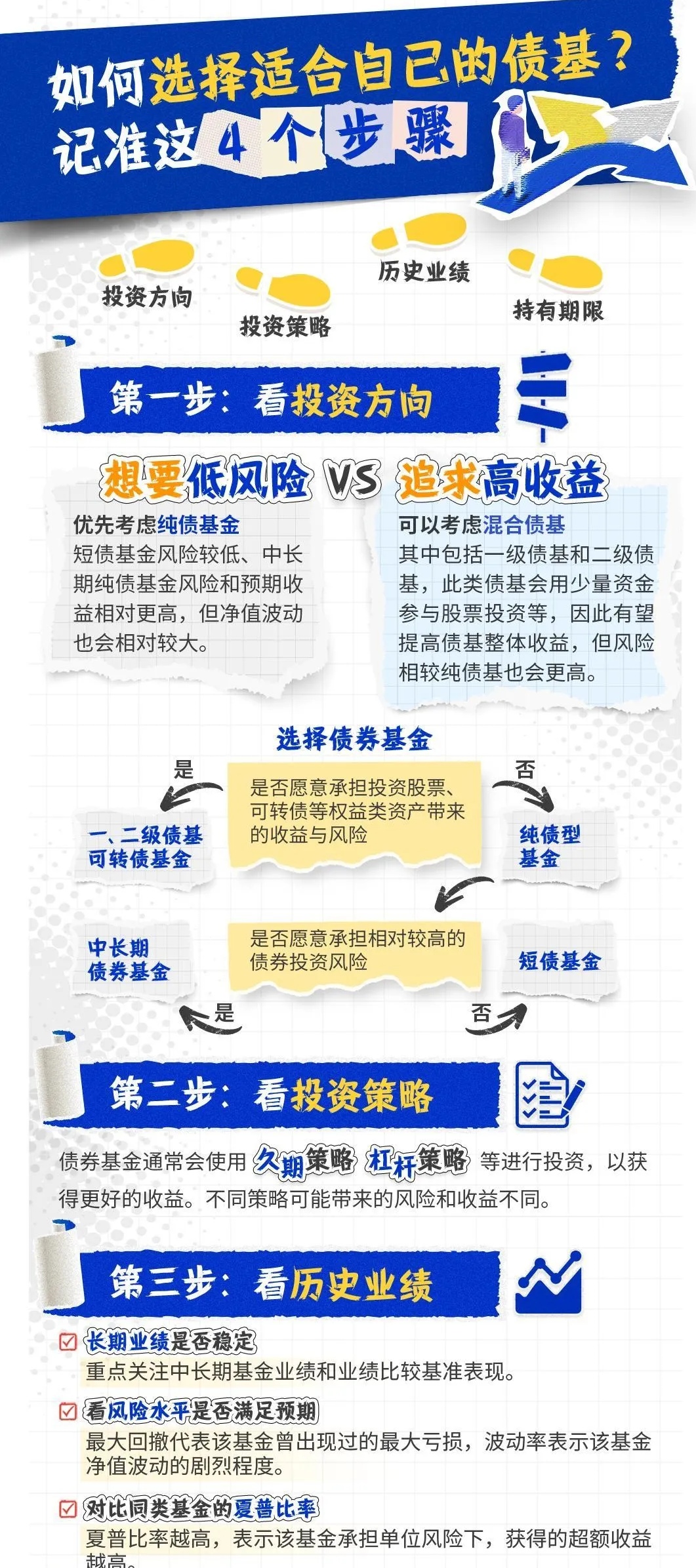 最近债基跌惨了,是跑?是留?还是买入?