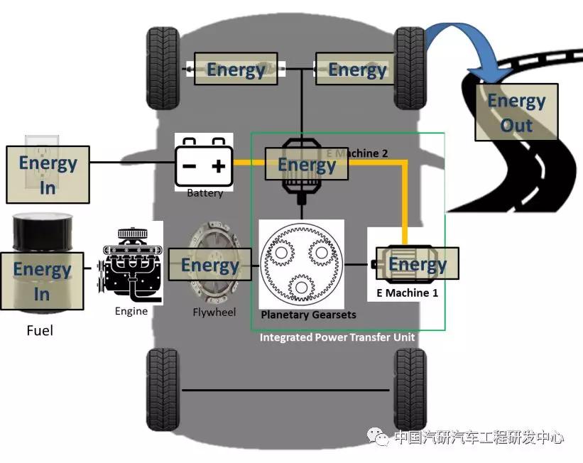 中马传动：公司生产的新能源汽车减速器主要用于新能源汽车 不涉及机器人业务