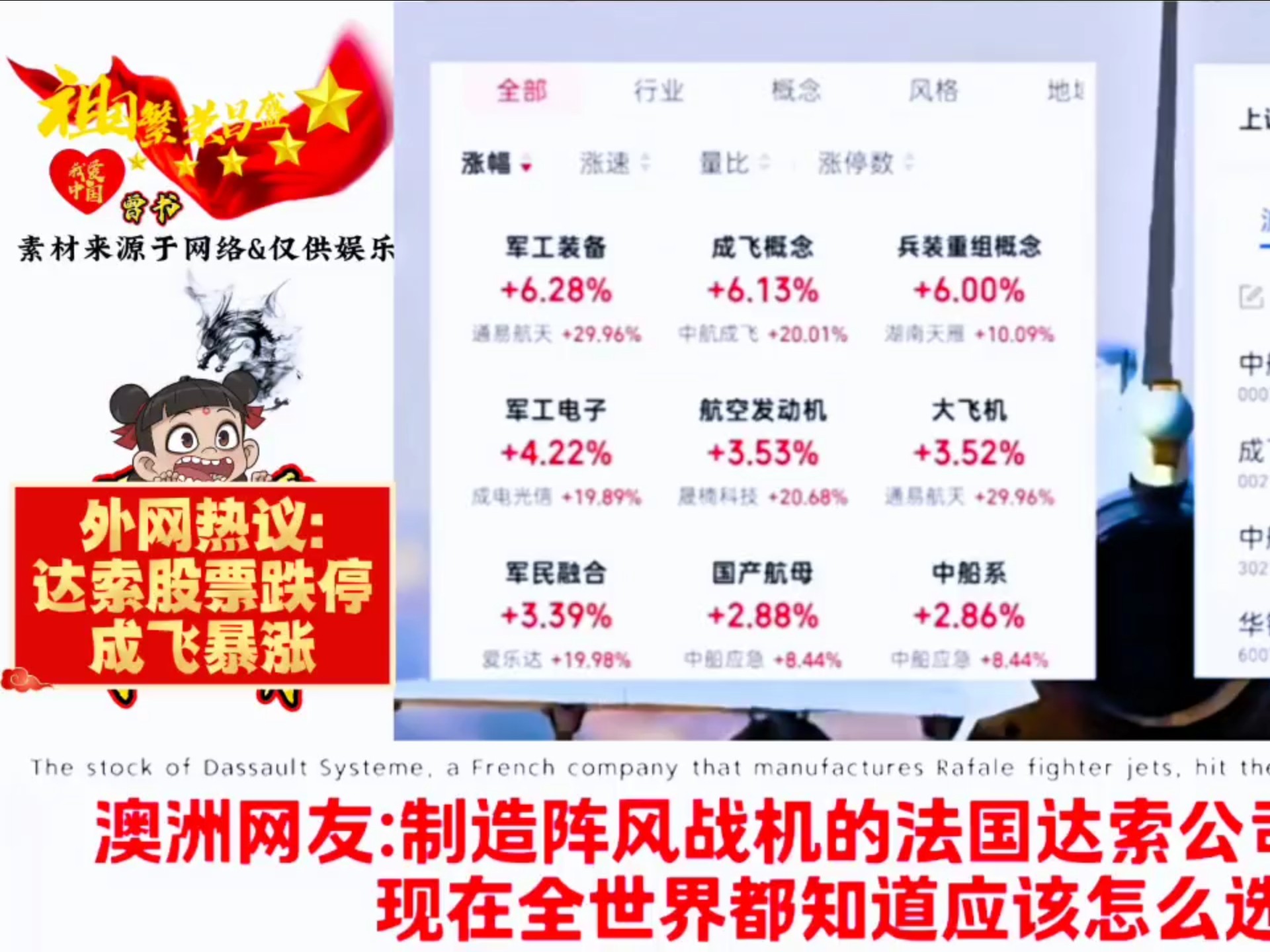 10.96亿主力资金净流入，成飞概念涨3.52%