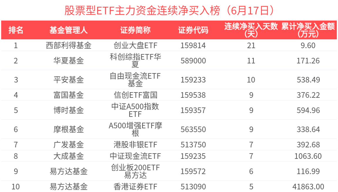 近一个月公告上市股票型ETF平均仓位21.60%