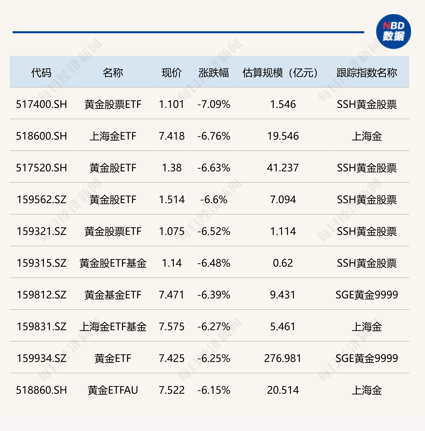 指数涨超3%，机器人ETF易方达（159530）盘中获2900万份净申购