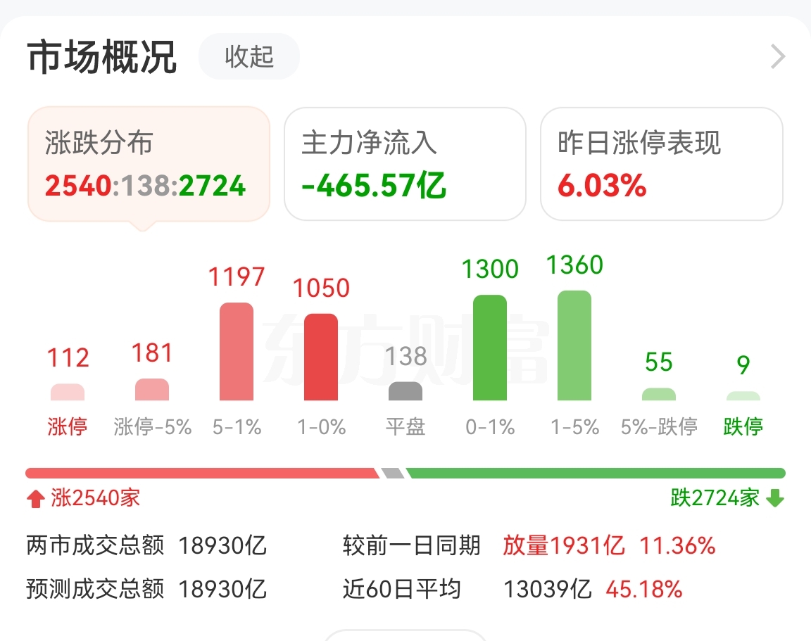 继续跑步入场！A股7月新开户数大增71%！