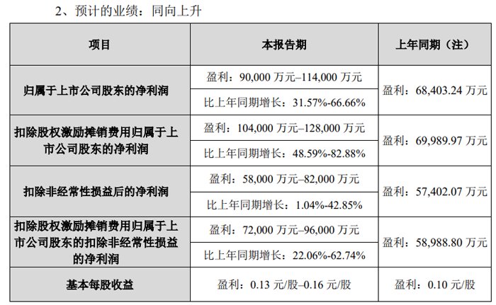 欧菲光：营收难回高点，上半年业绩变脸，AI眼镜利润“含金量”待考