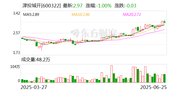 豪恩汽电：8月5日召开董事会会议
