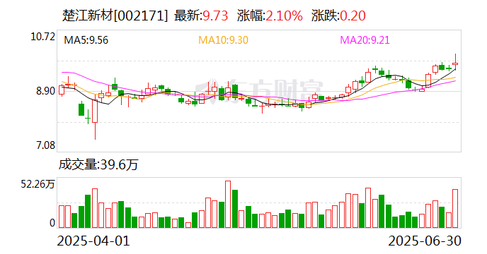 嵘泰股份：8月5日召开董事会会议