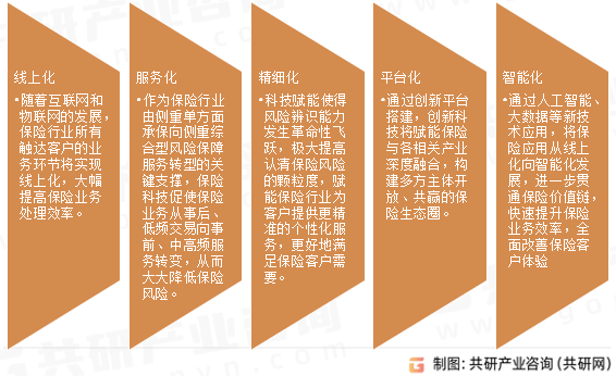 2025电玩市场发展现状调查及供需格局、未来趋势分析_保险有温度,拥有“如意行”驾乘险，出行更顺畅！