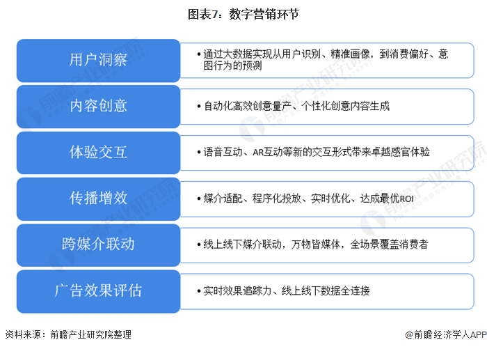 《品牌出海的数字引擎》：数字渠道如何重塑出海营销？