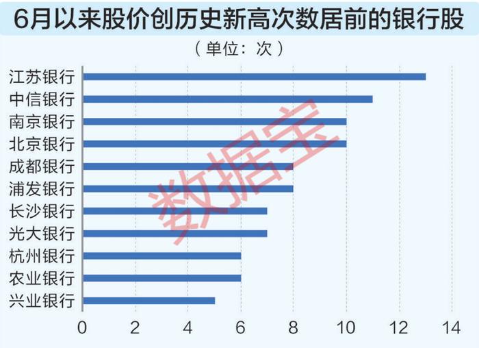 中马传动涨10.00%，股价创历史新高