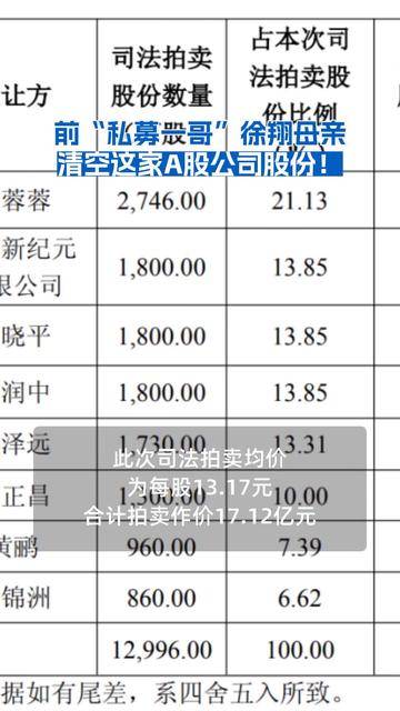 3.6亿元接手徐翔母亲股份的李蓉蓉是谁？知情人：她不是宁波海关下属企业中干！