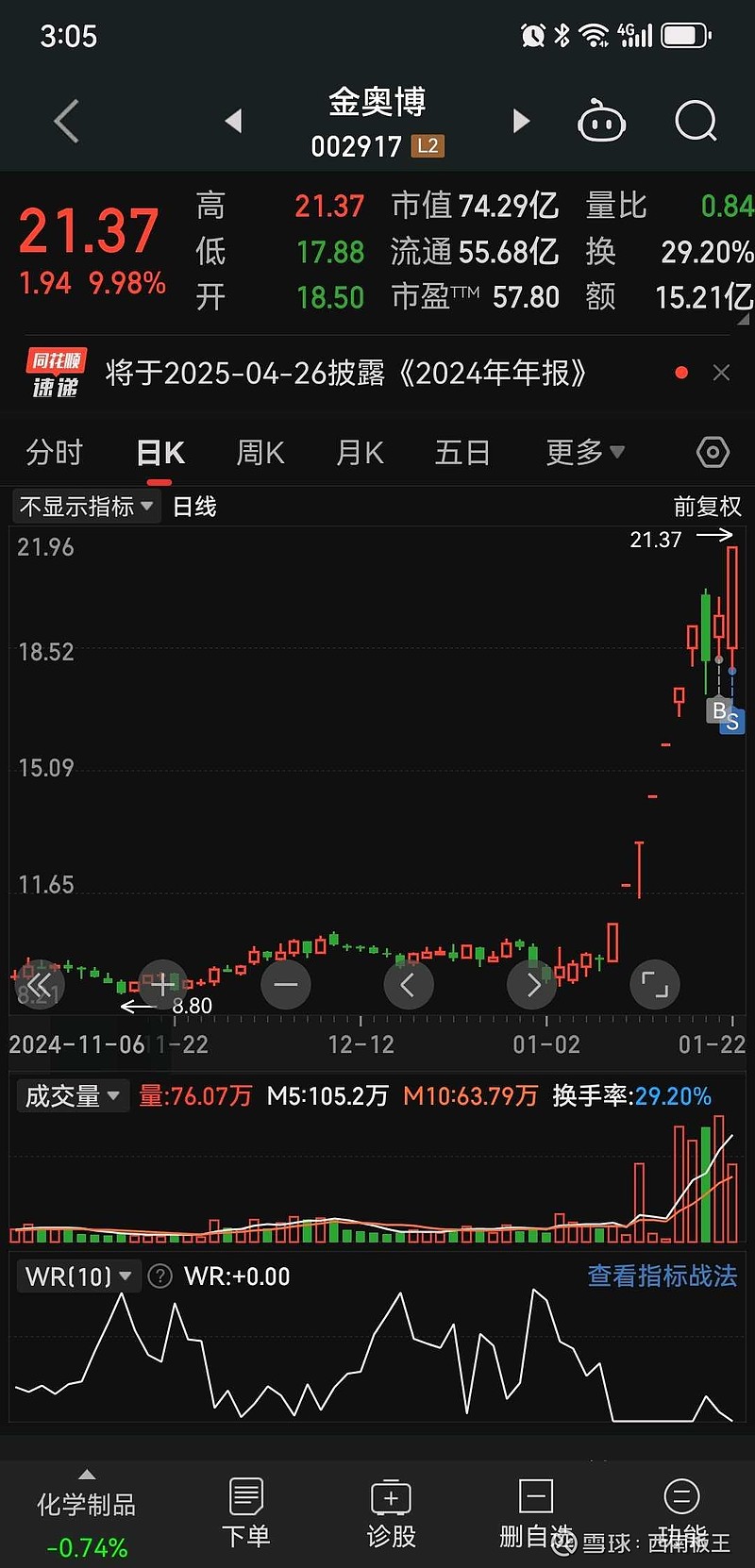 金奥博：2025年半年度净利润约8673万元，同比增加20.91%