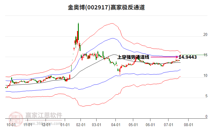 金奥博：2025年半年度净利润约8673万元，同比增加20.91%