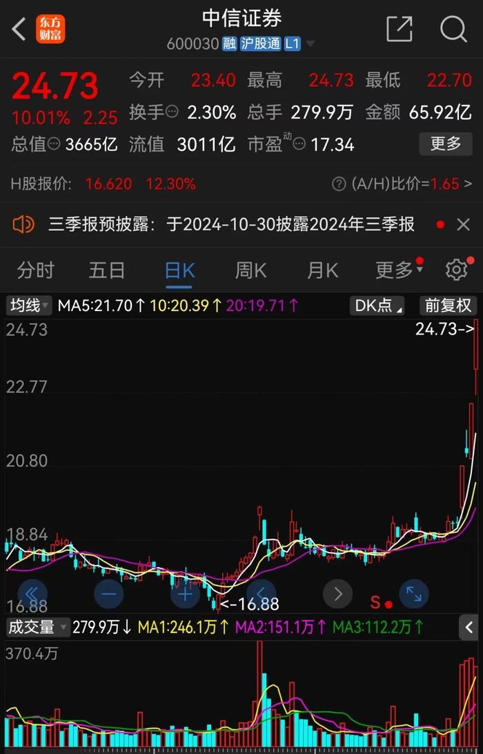 中信证券：白酒行业正在快速筑底