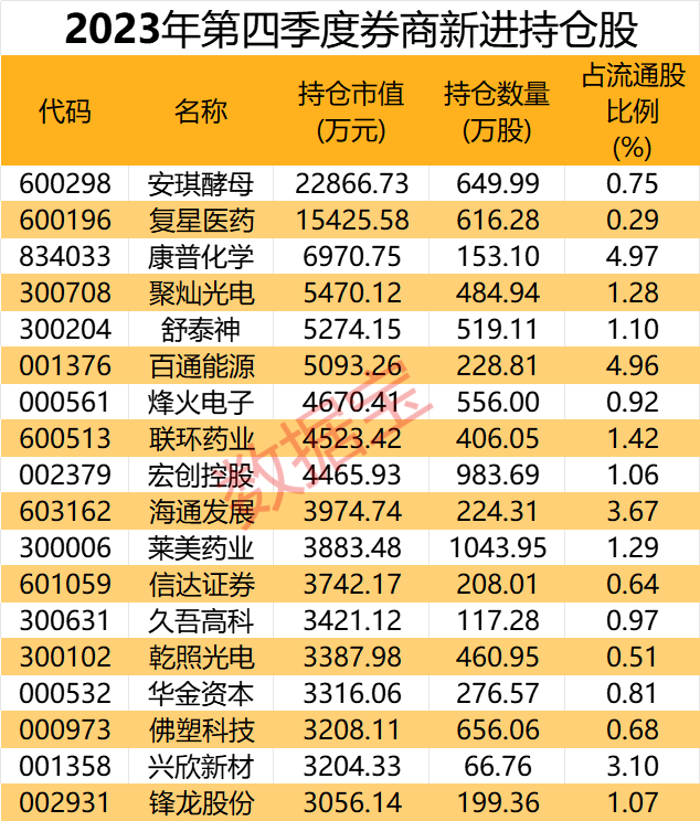 低市值+高科技+滞涨股曝光，23股上榜！