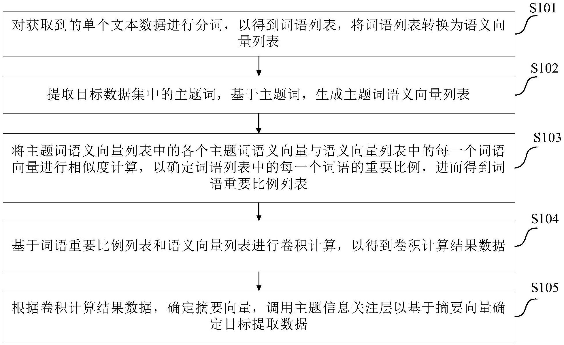 科大讯飞获得发明专利授权：“向量检索方法、装置、设备及可读存储介质”