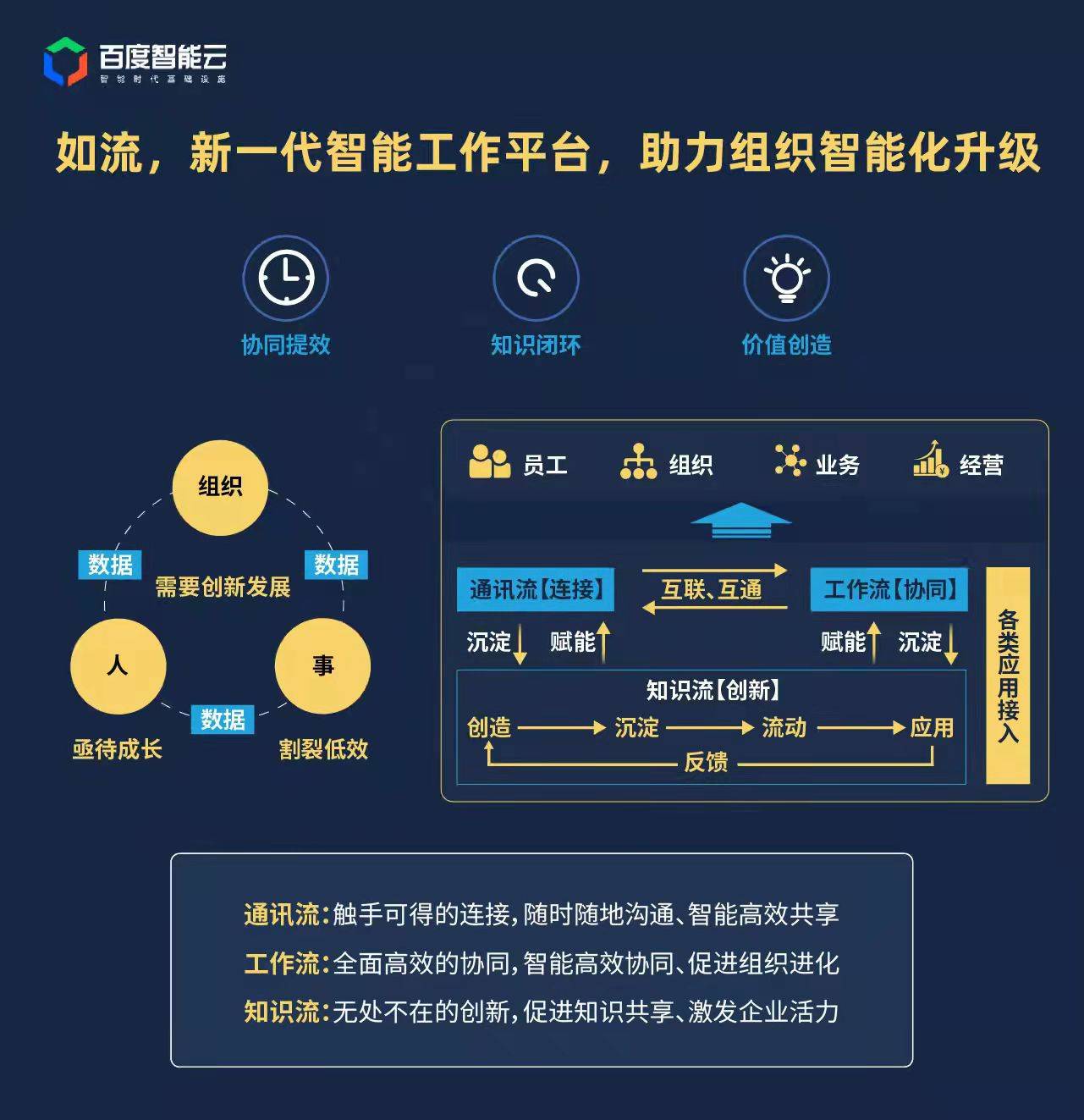百度智能云7款数字员工“落地即上岗”
