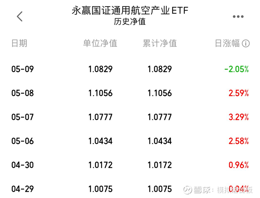 军工ETF（512660）盘中涨超3%，军工长期趋势向好