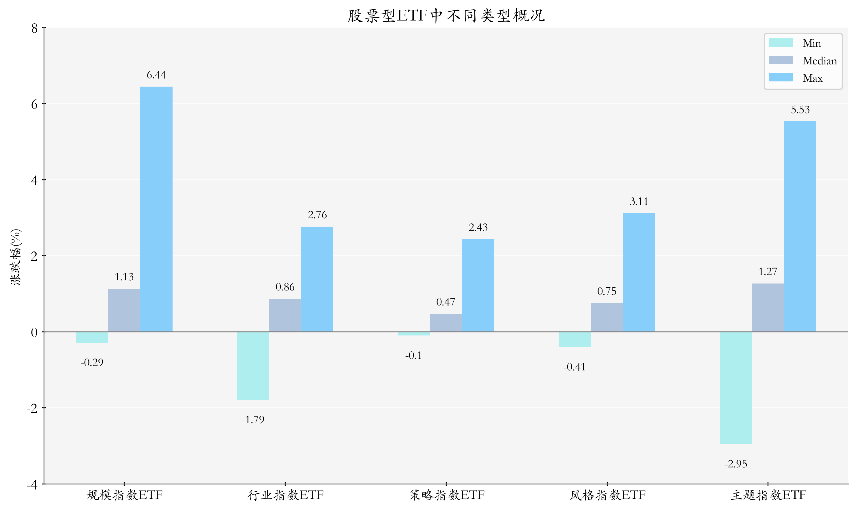 军工ETF（512660）盘中涨超3%，军工长期趋势向好